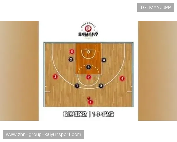 NBA球队高位挡拆模拟训练，打造无解战术布局